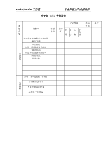 电子企业质管部部长考核指标