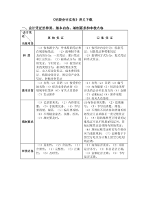 《初级会计实务》讲义下载汇总