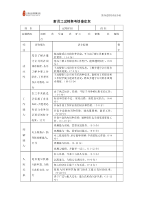 试用期考核评价表(最全最新)