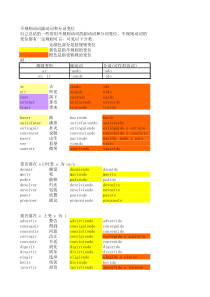 52个常用西班牙语不规则动词总结--副动词和分词变位