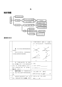 七年级数学上册---角-复习讲义