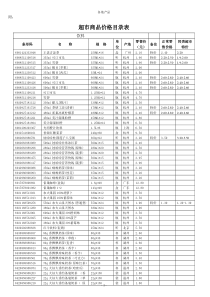 最全面的超市产品价格目录表