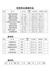 发热门诊抢救药品目录