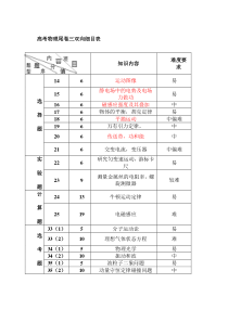 高三物理模拟试题一