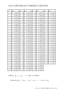 甲醇密度表