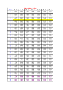 甲醇浓度密度对照表0-40℃