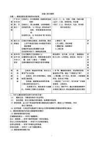 高二历史会考资料