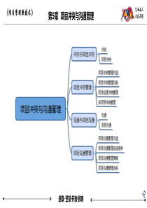 自学考试 项目管理软技术课件 第五章