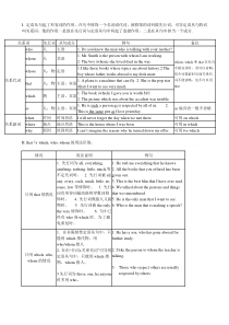 定语从句表格