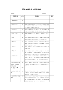 医院学科带头人评审标准