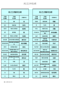 冲压工艺工序中英文对照