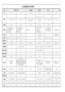 全自动尿液分析仪-技术参数-