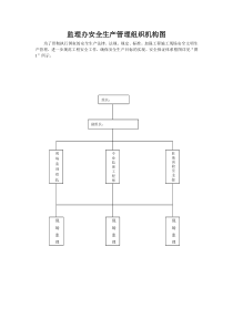 监理办安全生产管理组织机构