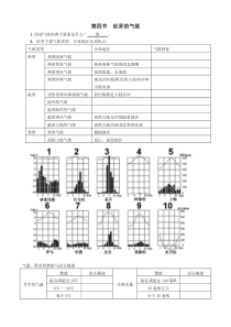 人教版七年级 地理上册 第四节  世界的气候（创新型教学案）