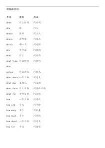 英语六年级《特殊疑问词》专项练习题