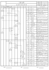 仓储管理流程图