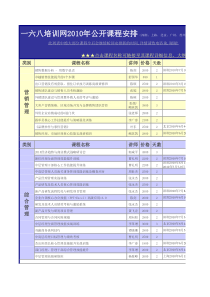 高绩效团队的建设