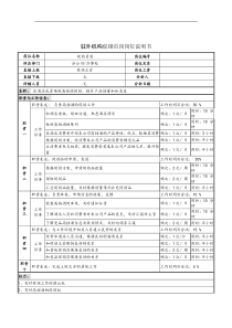 驻外机构促销员岗岗位说明书