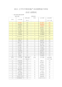 排名前50名地产企业入滇情况