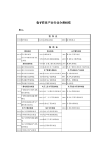 电子信息产业分类