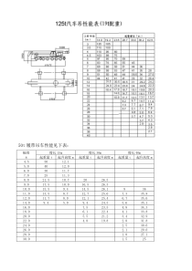 各种吊车性能表