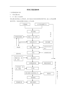 1桥梁工程监理细则