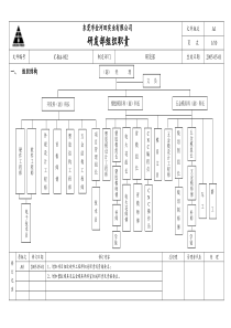 02研发部组织职责