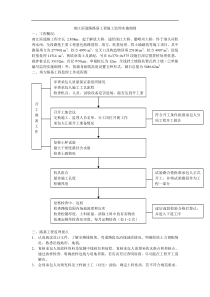 某道路路基工程施工监理实施细则