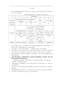 屋面防水监理细则