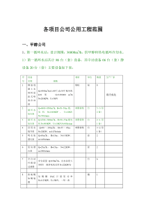 (17个岗位)各项目公司公用工程岗位范围1