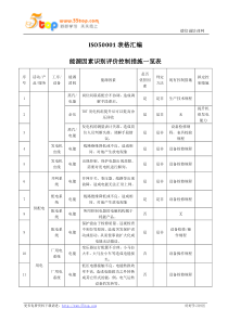 ISO50001表格汇编