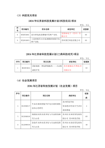 (3)科技攻关项目