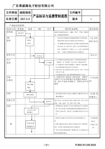 产品标识与追溯管制程序-C