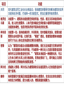 五大师比较剖析