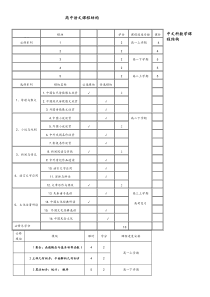 新课标高中教材体系分解