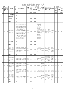 (XXXX37)列入X年省重点项目