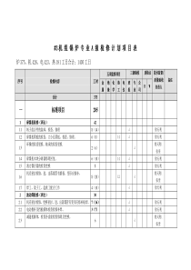 (修改)检修部#3机追加项目