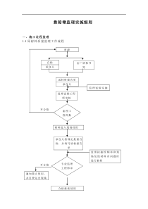 靠船墩监理实施细则