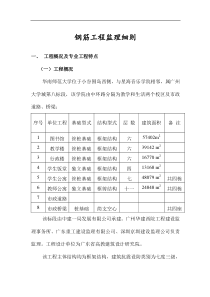 钢筋工程监理细则sa