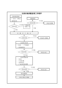 支座安装质量监理工作程序