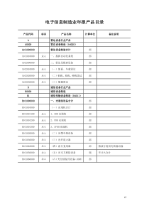 电子信息制造业年报产品目录