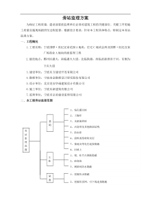 某广场旁站监理方案