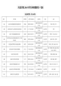 (总表)川北医学院X年学生科研课题项目