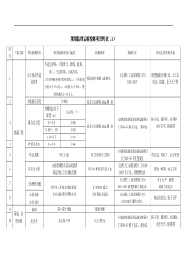 公路工程现场监理试验检测项目列表