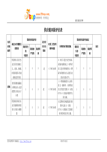 供应链风险评估表范例