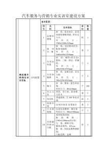 汽车服务与营销专业实训室建设方案