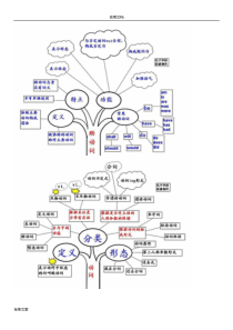 英语语法思维导图(全)