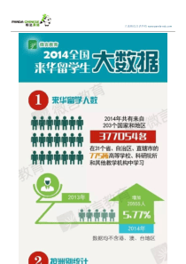 2014年全国来华外国留学生数据统计