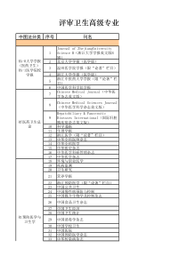 评审卫生高级专业技术资格医学卫生刊物名录