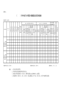 )市中央扩大内需乡镇兽医站项目旬报表